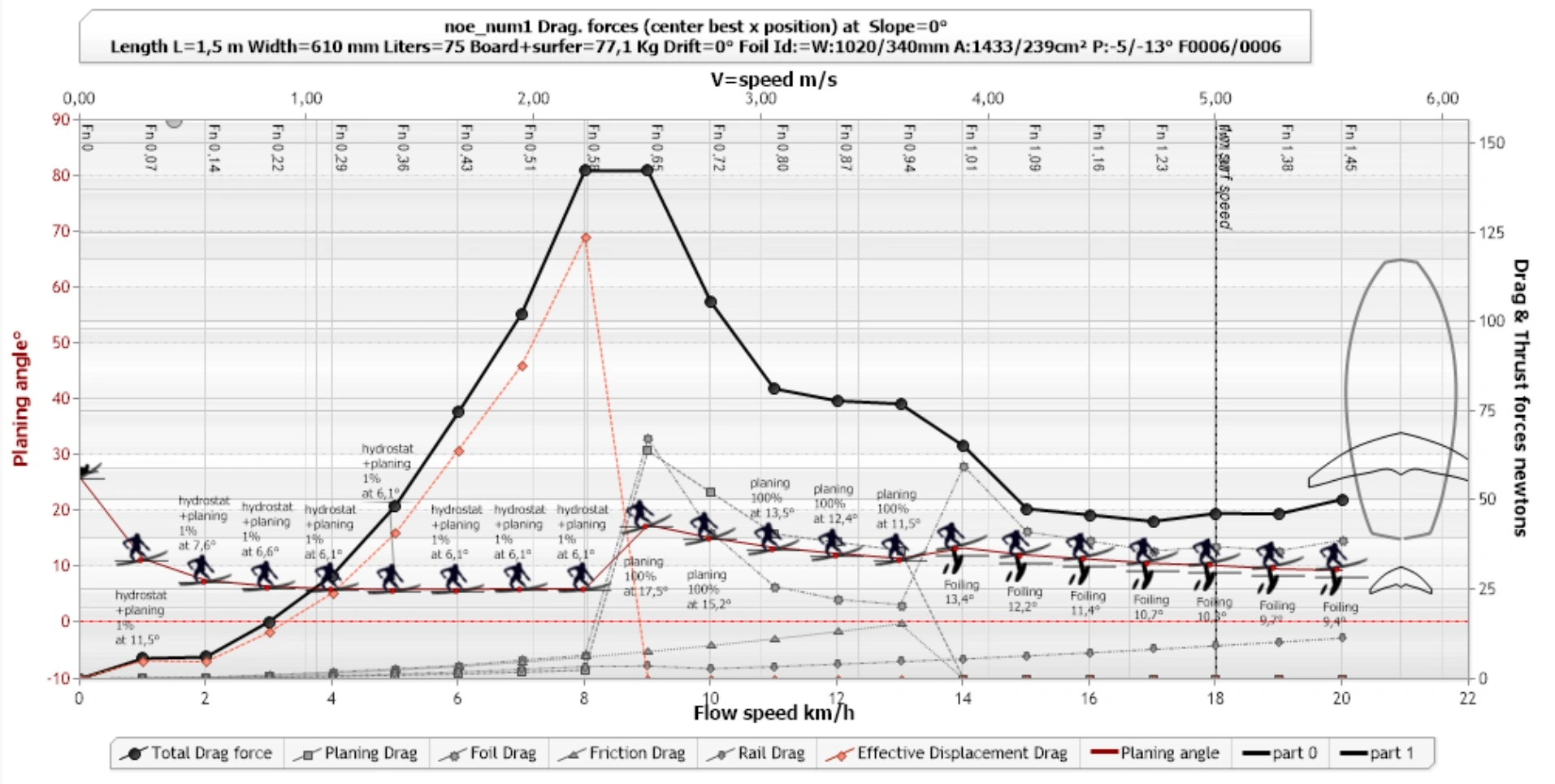 surf wing foil hydrodynamics performances data curves