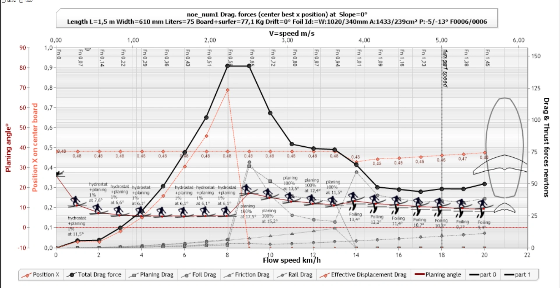 foil software tool application