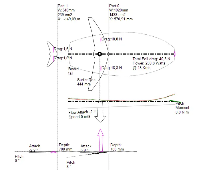 foil configuration position angle