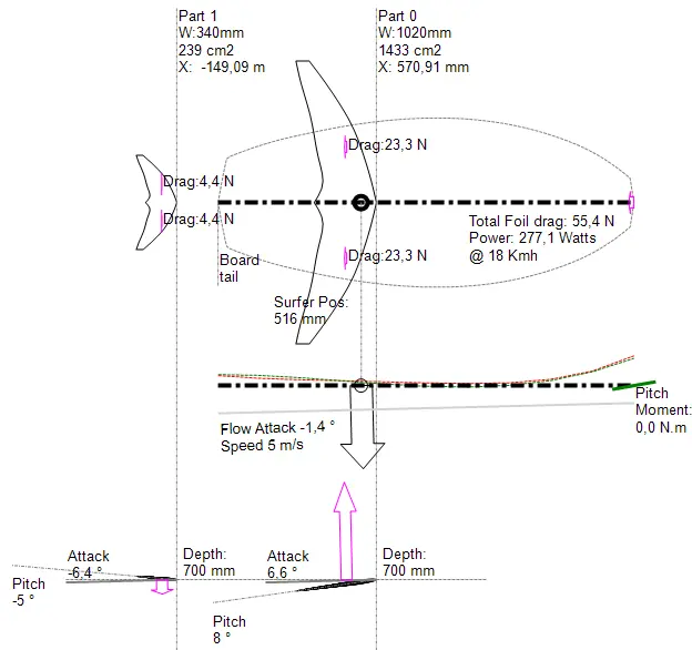 foil configuration position angle