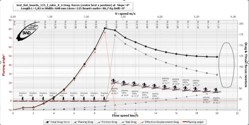 trainee hydrodynamique planche surf ratio 4_6