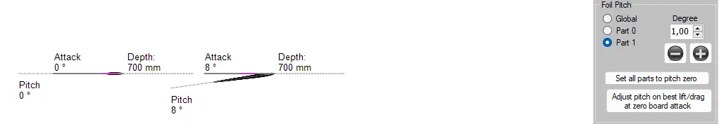 foil pitch and attack angles